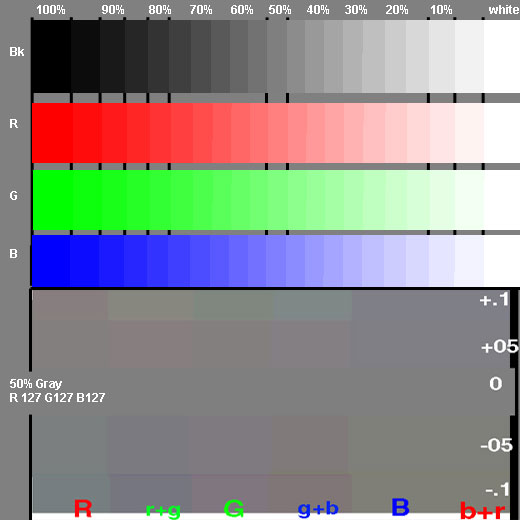 Color Calibration Chart Monitor